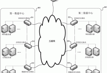 硬件负载均衡器与软件负载均衡器:优缺点和用例 (硬件负载均衡和软件负载均衡)-优乐评测网