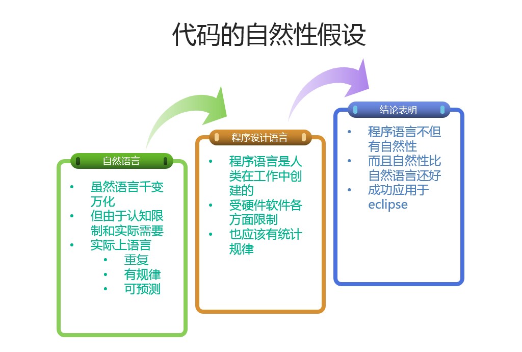 容器编排的权威指南