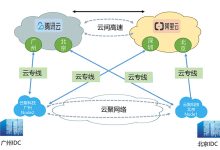 混合云中的应用程序开发:利用多种部署选项实现敏捷性和创新 (混合云中的应用是什么)-优乐评测网