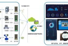 云服务器安全最佳实践:确保端到端数据保护 (云服务器安全防护)-优乐评测网