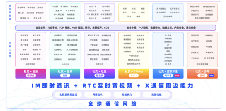 将云服务器融入服务器