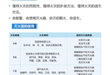 深入了解防火墙:技术指南,提升网络安全 (深入了解防火安全知识)-优乐评测网