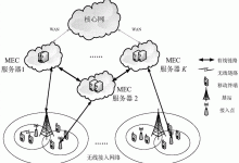 为资源分配决策制定数据驱动的框架-优乐评测网