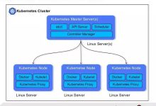 Kubernetes与云计算:利用云平台的优势进行容器编排 (kubernetes)-优乐评测网