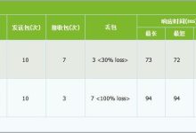 DNS负载均衡:如何使用DNS优化流量并提高可用性 (DNS负载均衡)-优乐评测网