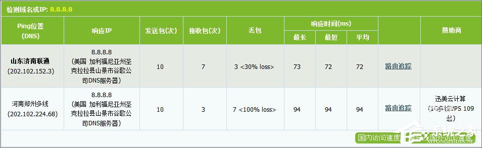 如何使用DNS优化流量并提高可用性