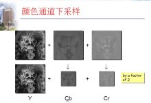图像压缩的未来趋势:展望新的创新和优化技术 (图像压缩问题)-优乐评测网