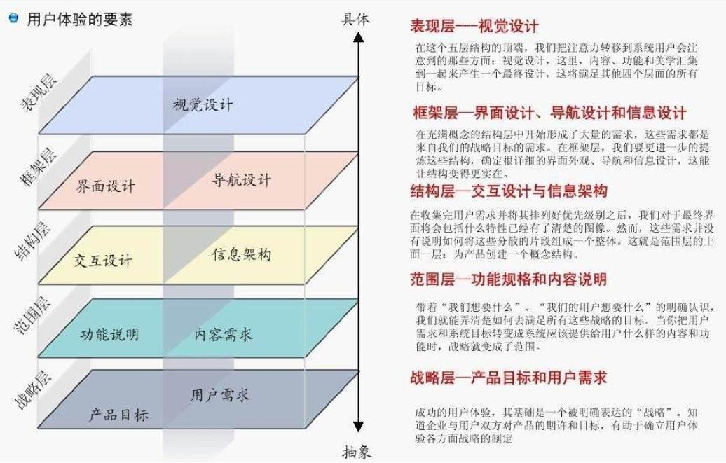 投资于网站成功的证据