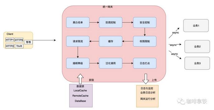 用于管理和保护
