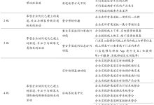 跨渠道个性化内容:无缝的用户体验,无处不在 (跨渠道个性化服务)-优乐评测网