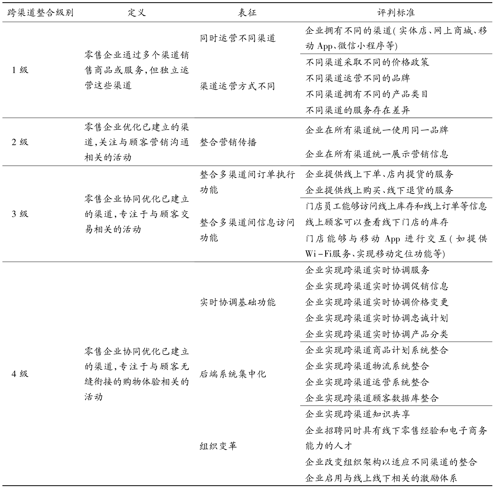 无处不在