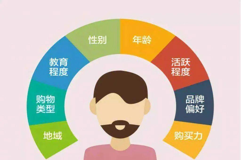 分析用户行为有什么用