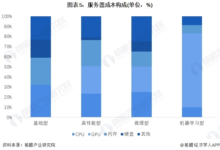 服务器成本陷阱:避免隐藏费用和意外支出 (服务器成本陷阱有哪些)-优乐评测网