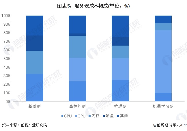 避免隐藏费用和意外支出