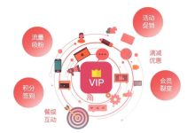 效果营销:线上线下指标衡量,优化营销策略 (效果营销案例)-优乐评测网