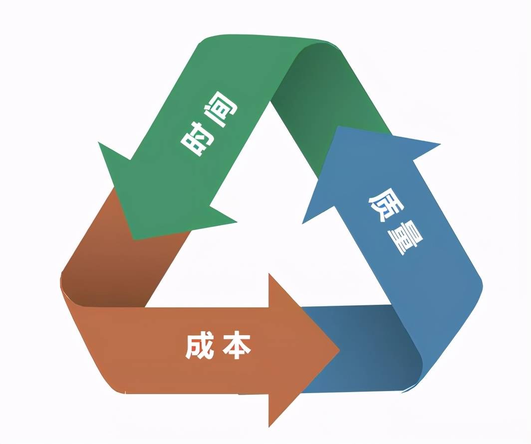 资源优化问题
