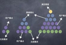 为特定需求选择最佳后端框架:全面指南 (为特定需求选择的产品)-优乐评测网