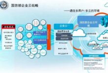 在混合云环境中部署 Windows 服务器:最佳实践和考虑因素 (在混合云环境中的作用)-优乐评测网