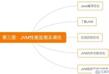 性能调优的系统化方法:从规划到实现 (性能调优的系统有哪些)-优乐评测网