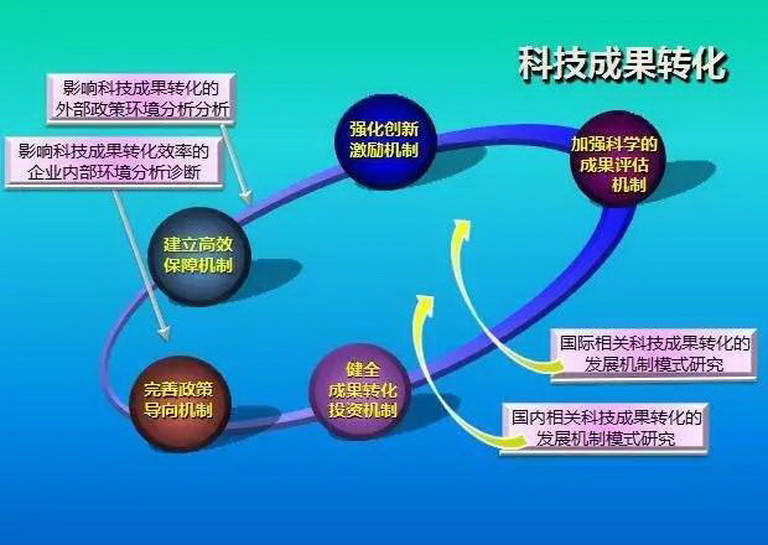 打造专业网站的秘诀