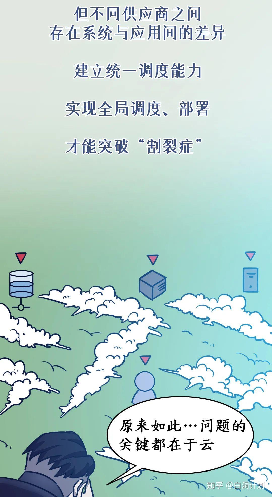 让您的云服务器适应您的业务