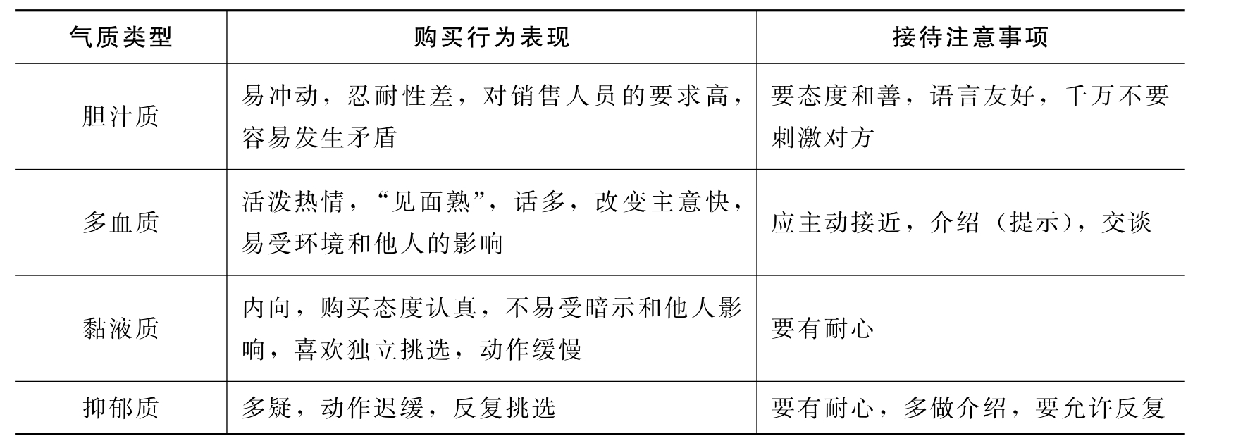 优势和劣势比较