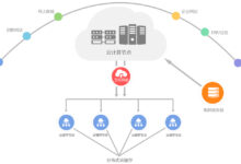 云弹性与容器化:相辅相成的联盟,提升应用程序现代化 (云弹性计算)-优乐评测网