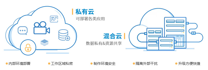 混合云服务