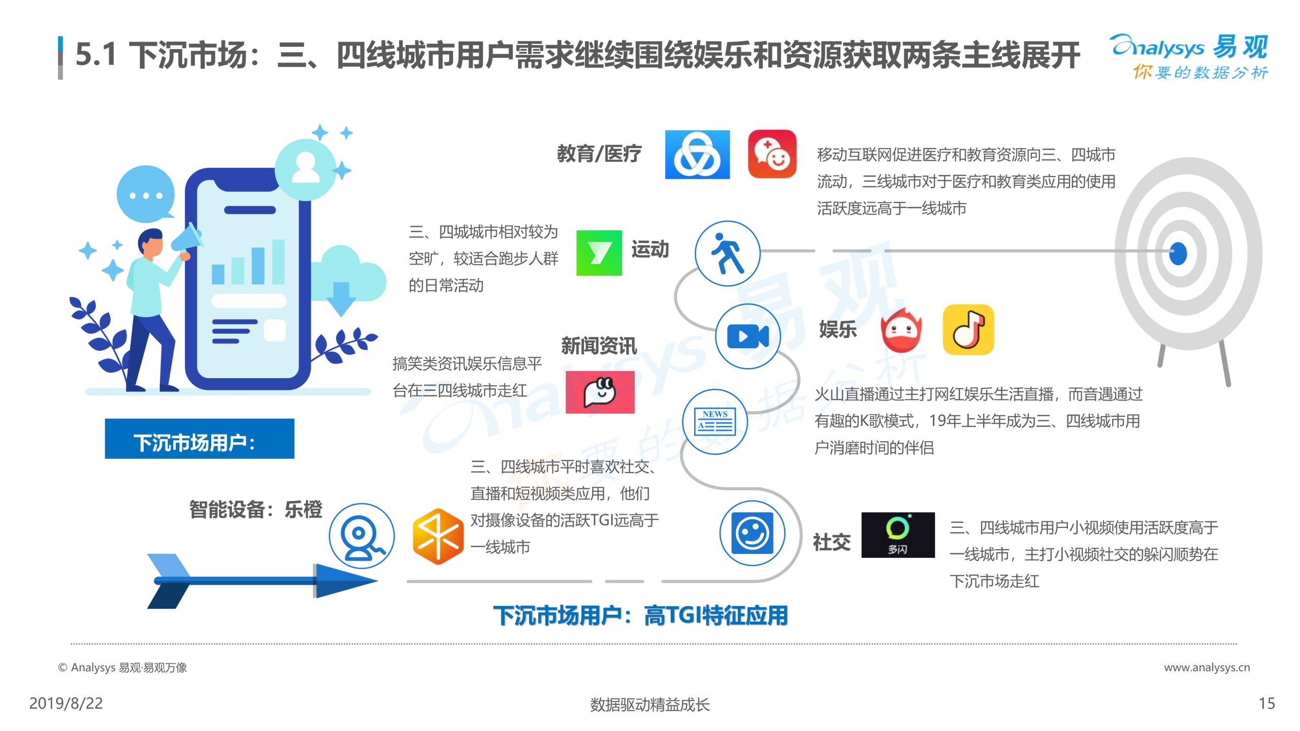 揭开影响决策的因素