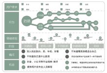 网站客户旅程分析:优化从初始接触到转换的路径 (客户的网站)-优乐评测网