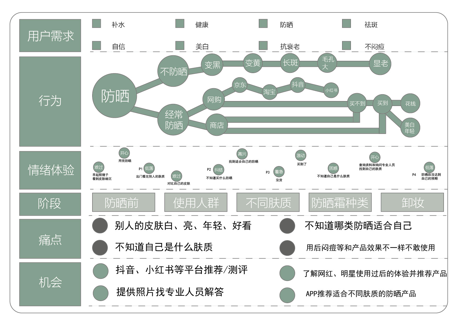 客户的网站