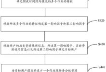资源分配:定义、原则和最佳实践-优乐评测网