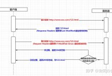 缓存策略:从初学者到专家的全面指南 (缓存的策略)-优乐评测网