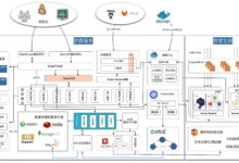 容器化服务器操作系统:Docker 和 Kubernetes 的好处 (容器化服务器有哪些)-优乐评测网