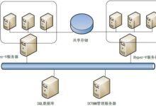 云服务器集群管理:实现弹性、可靠和高效的IT 基础设施 (云服务器集群和普通服务器的区别)-优乐评测网