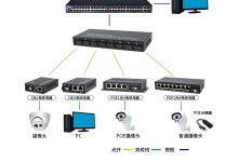 NIC 监控:实时跟踪和分析网络接口卡的健康状况 (监控仪nibp)-优乐评测网