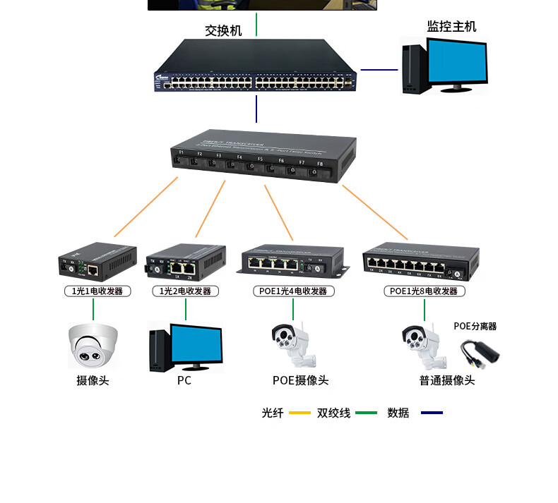 监控仪nibp