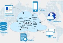 SaaS 整合的艺术:将应用程序无缝连接以实现最大价值 (saas整体解决方案)-优乐评测网