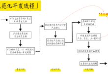 迭代开发流程的未来趋势:不断演化以满足业务需求 (迭代式开发模式)-优乐评测网