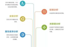 元数据优化策略:将您的网站推向搜索引擎顶端 (元数据方案)-优乐评测网