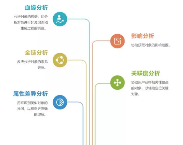 元数据方案