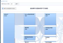 用户行为引导中的伦理考虑:尊重隐私和建立信任 (用户行为引导包括)-优乐评测网