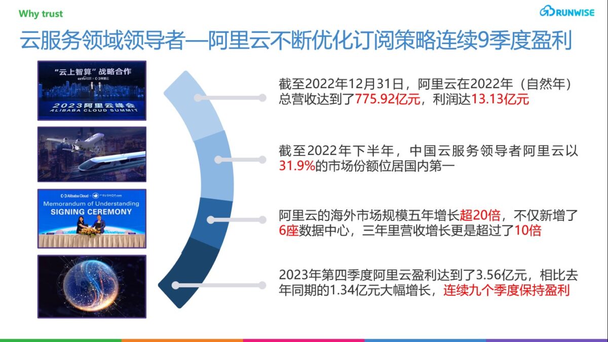 理解每种计费模型