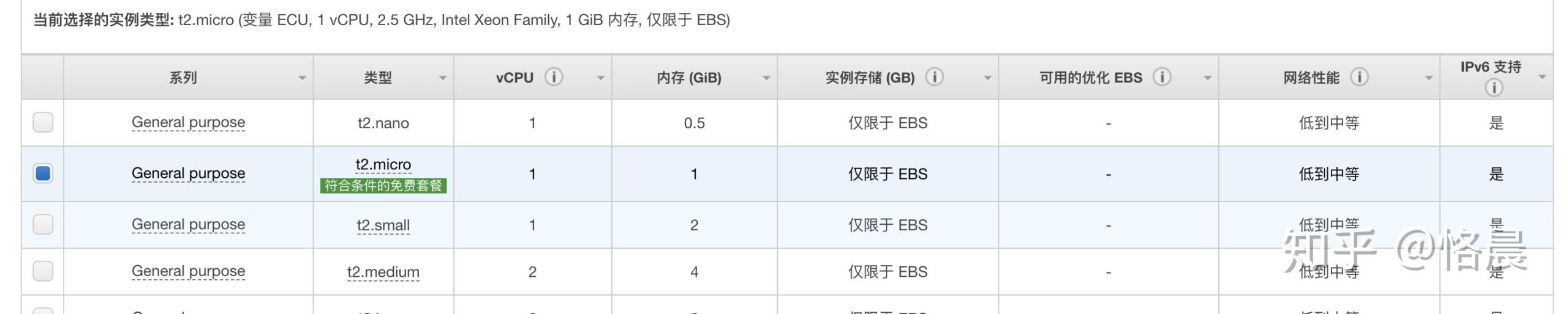 Azure和GCP上优化云服务器配置