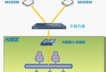 网络负载均衡在云服务器架构中的作用:提高可用性和扩展能力 (网络负载均衡的几种方式)-优乐评测网