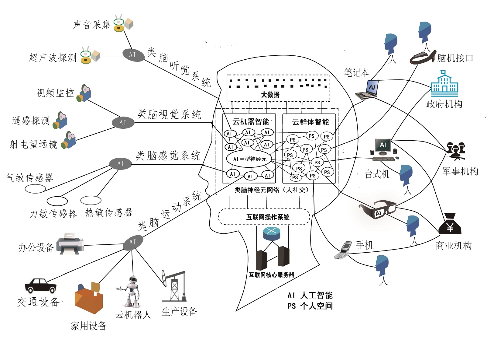 更加个性化和预测性