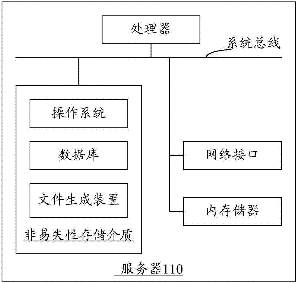 促进团队效率