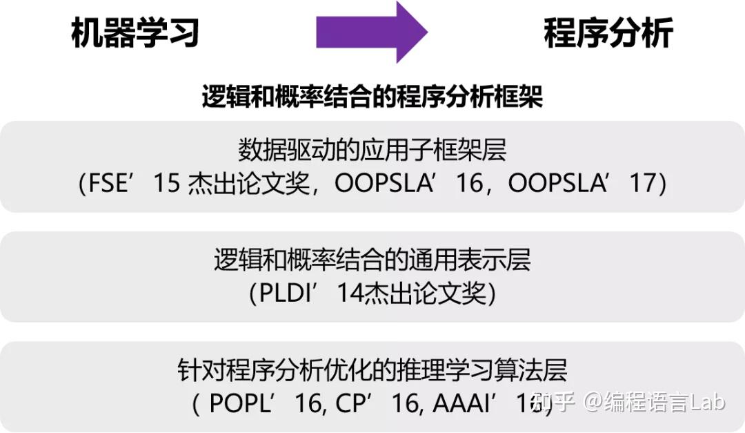 使用探查器找到瓶颈