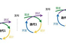 采用迭代开发流程:迈向成功项目的路径 (迭代式开发模式)-优乐评测网