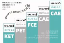 Unlocking the Potential of Cloud Servers: Embracing EdgeComputing for Optimal Performance (unlock英语教材)-优乐评测网